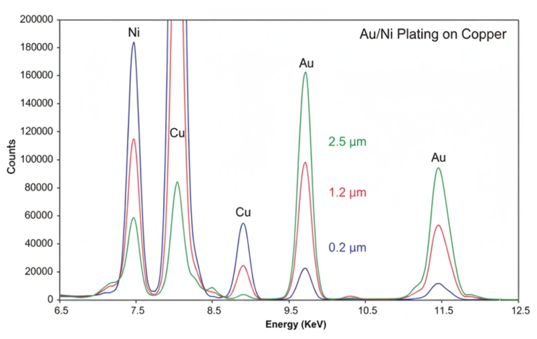 x-ray spectrum fluorescence illustration
